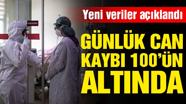 Güncel corona virüsü verileri açıklandı! İşte 4 Haziran tablosu