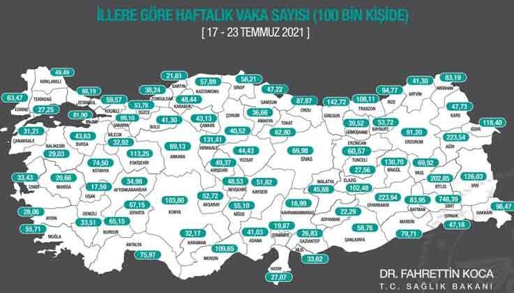 Antalya’da 100 bin kişide görülen vaka sayısı 75,97’ye yükseldi