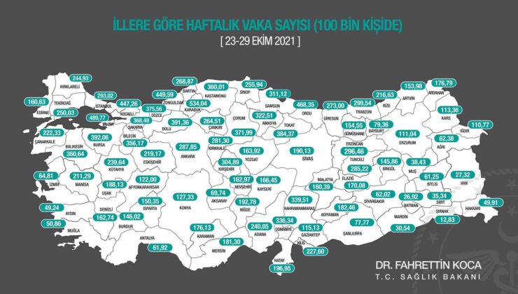 Bakan Koca il il açıkladı! İşte vaka sayısı en çok artan iller