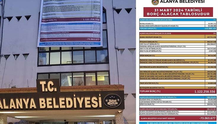 Başkan Özçelik, borç bakiyesi ve gelir gider dengesi afişini belediye binasına astı